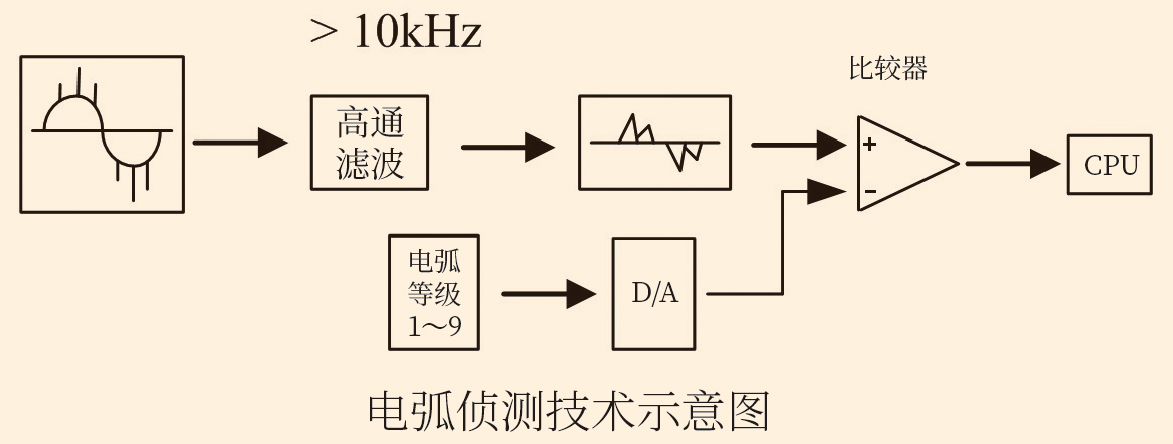 圖片關(guān)鍵詞