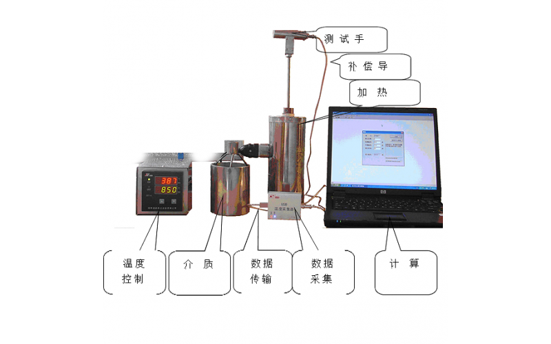 SYQ-2型淬火介質(zhì)冷卻特性測試儀